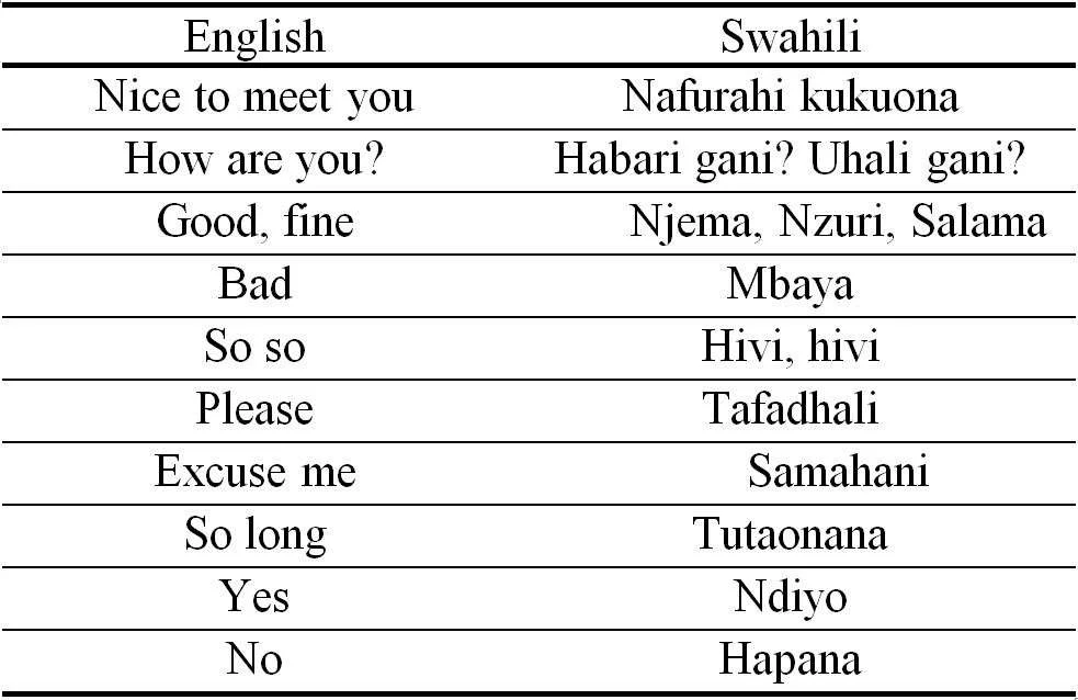 Swahili language