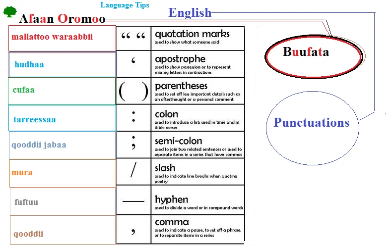  Oromo language