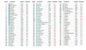 Global Peace Index