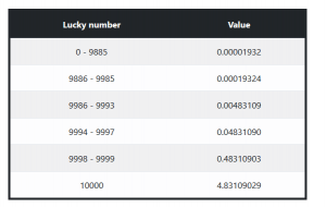 free litecoin