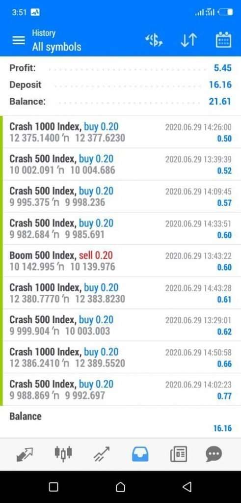 Crash 500 sell 