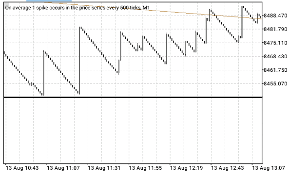 Ho to trade boom and crash