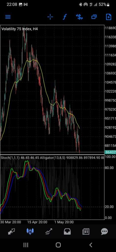 Volatility 75