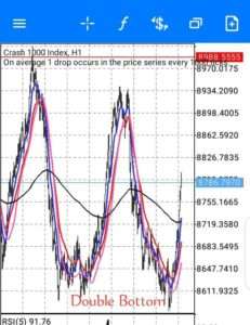 double bottom crash and boom