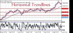 horizontal trendlines boom and crash
