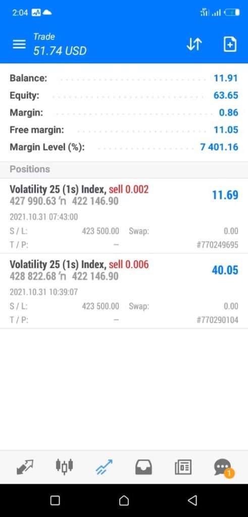 Volatility 25 Index