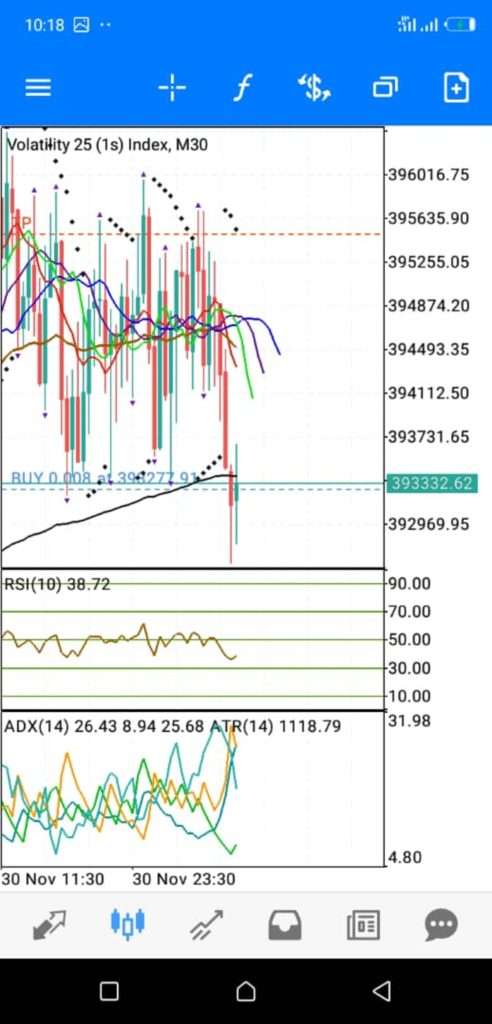 Volatility 25 (1s) Index