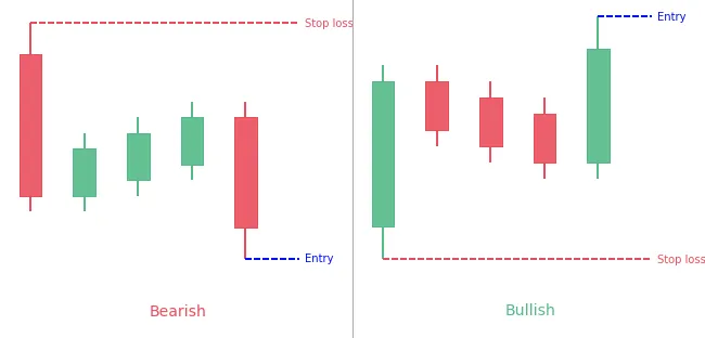Rising three methods