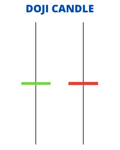 Doji