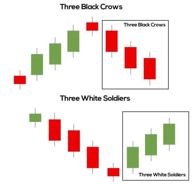 three black crows