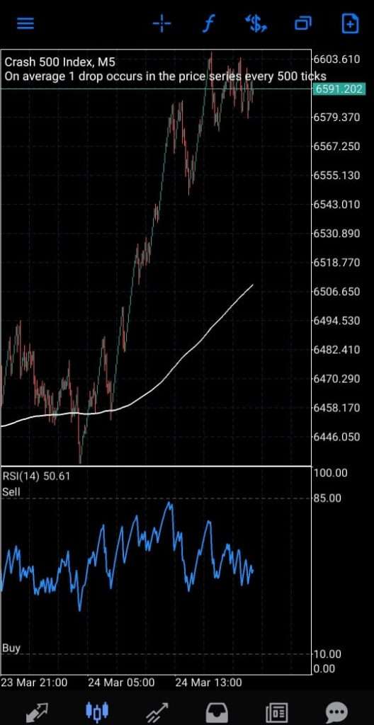 The 5 Minutes scalping Forex Strategy