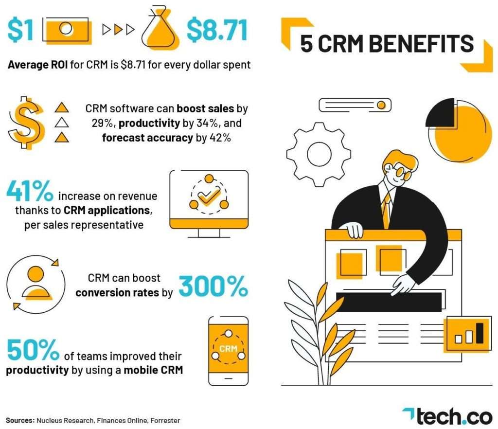 Customer Relationship Management System