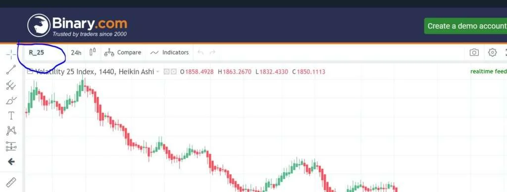 how to analyze step on trading view
