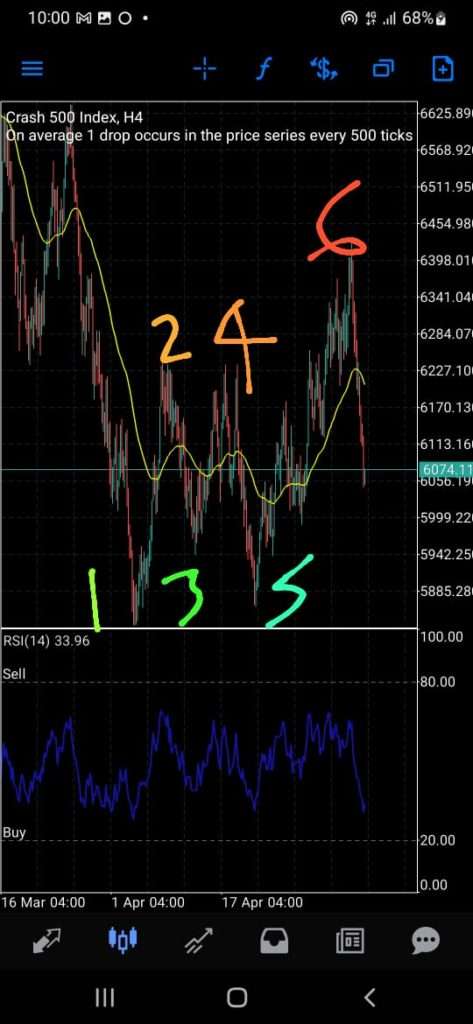 How to Understand the Boom and Crash Market Structure