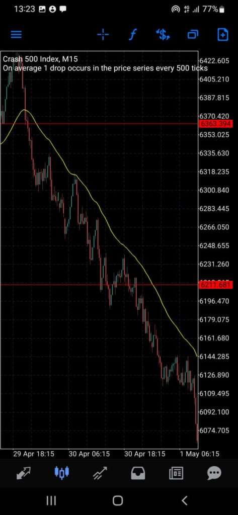 The Complete Guide to Price Action Trading Strategies