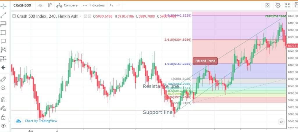 The Complete Guide to Price Action Trading Strategies