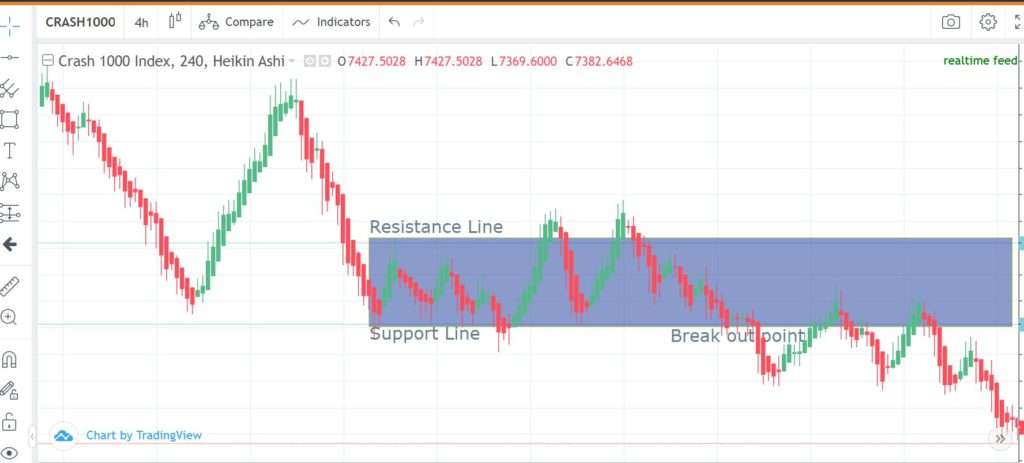 Market structure