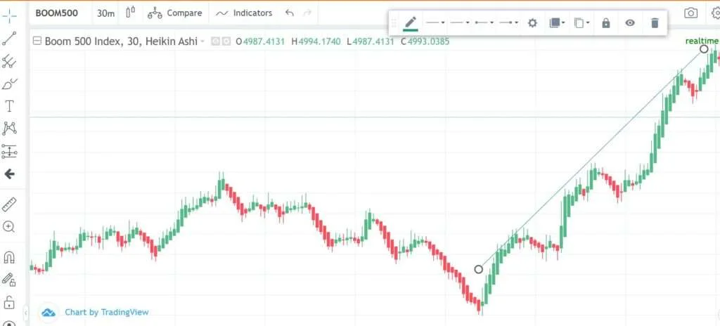 resistance line