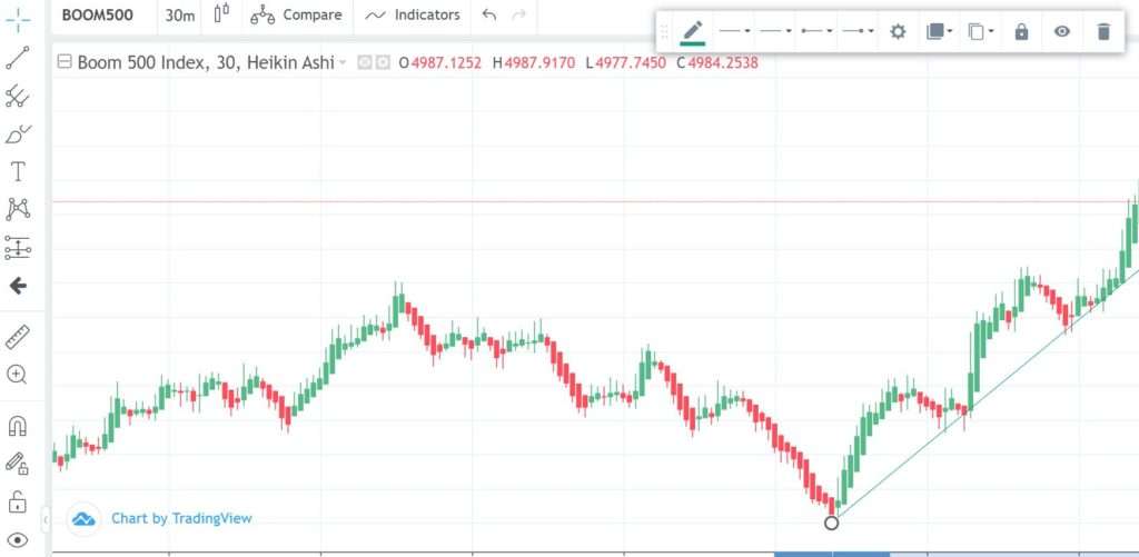 The Complete Guide to Price Action Trading Strategies