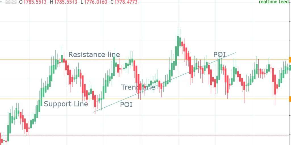 Strategies for Boom and Crash