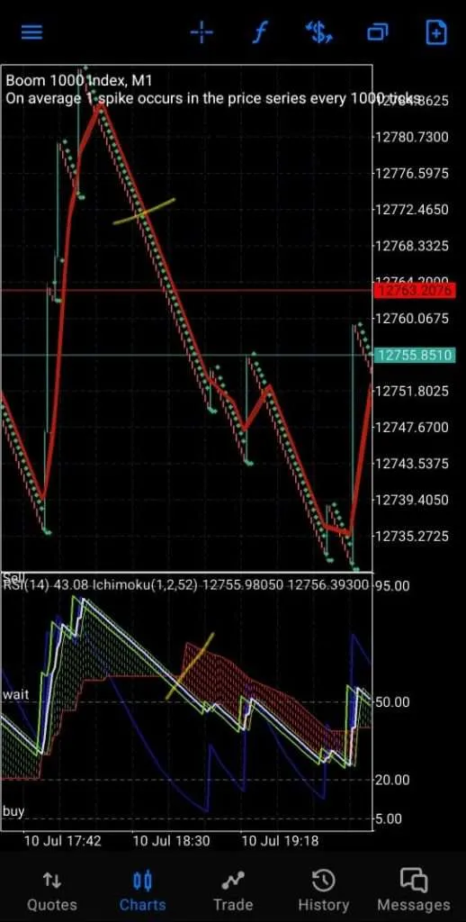 Bollinger Band and Ichimoku Scalping strategy