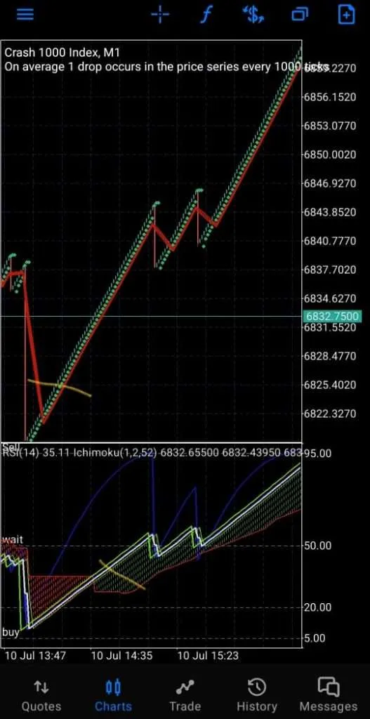 Boom and Crash strategy