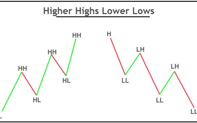 50 pips a day