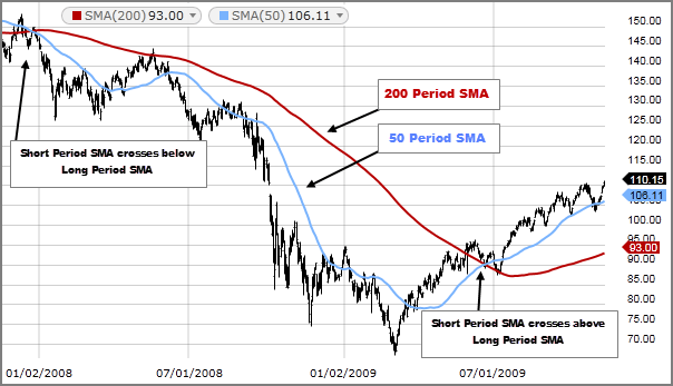  Price Action Trading Strategy