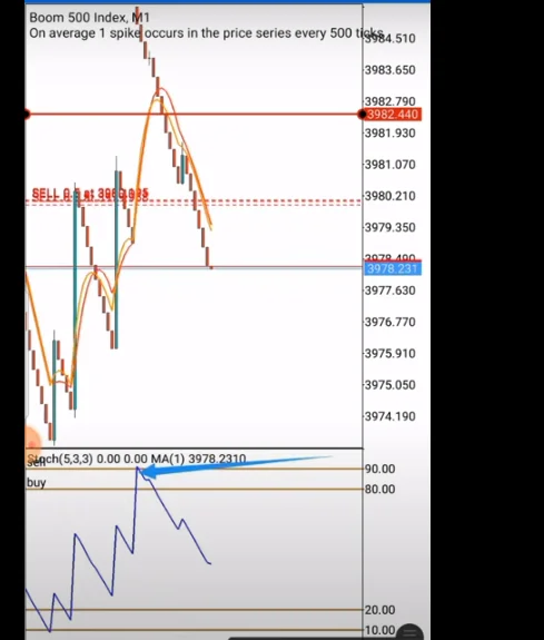 How to flip $10 account to $1000 With 1 minute boom and crash Scalping strategy