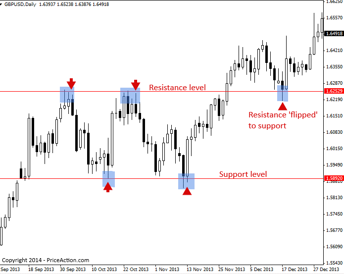 make 50 pips a day 