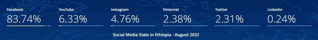 How to Make Money Online in Ethiopia 