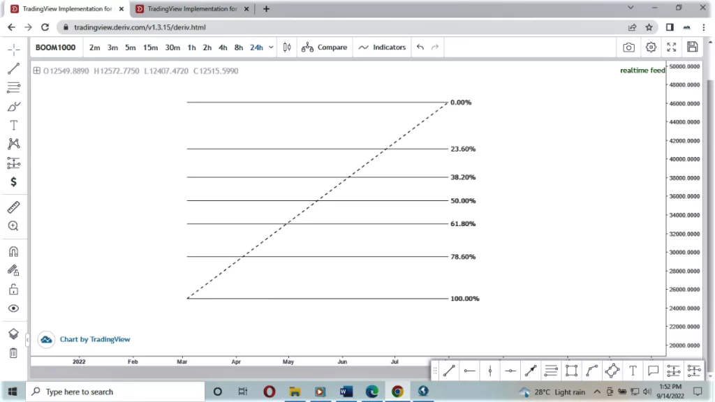 Showing a Fibonacci Retracement Tool with its Levels