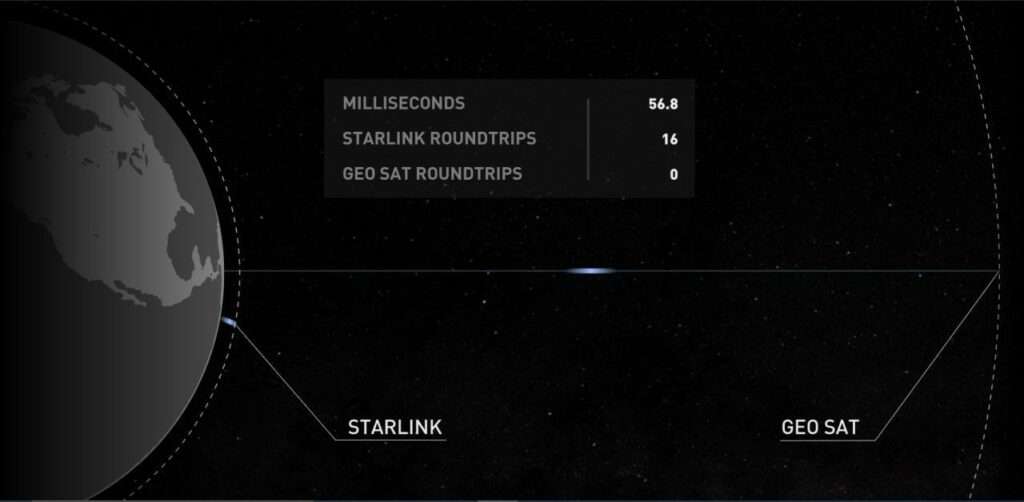 How to Buy and Setup Starlink Hardware in Nigeria