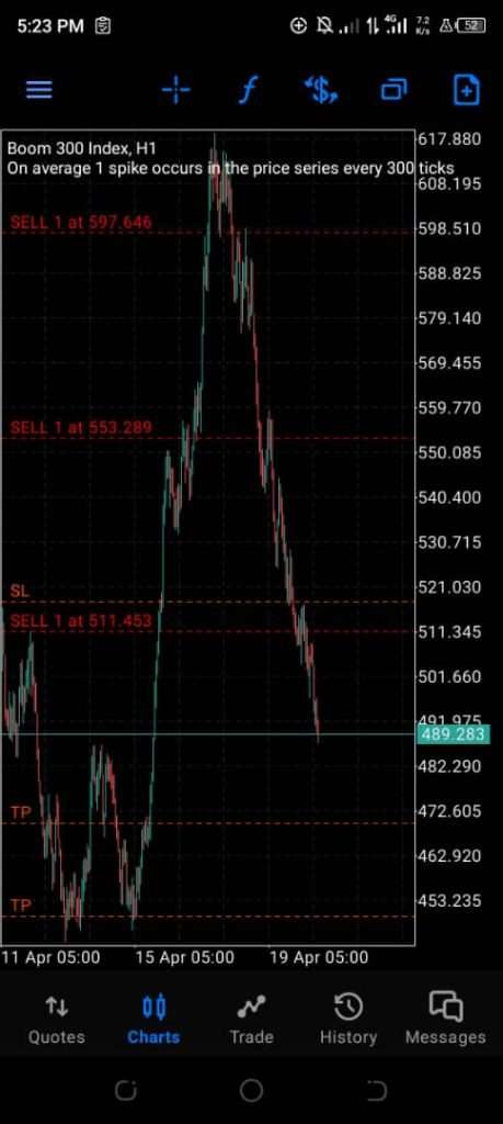 Selling B300 when it's on a downtrend