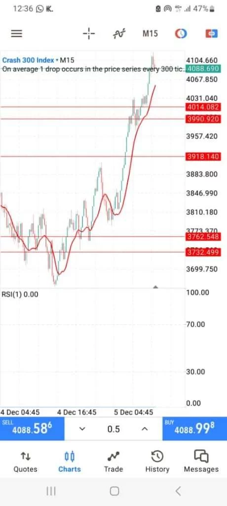 How I Make $200 Daily Scalping Boom and Crash with this Method