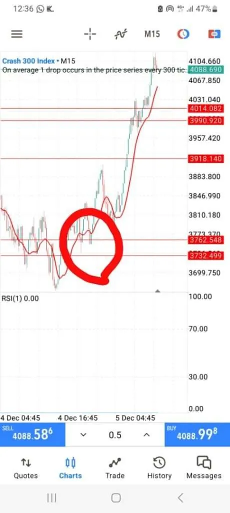 The Method I Use in Scalping Boom and Crash