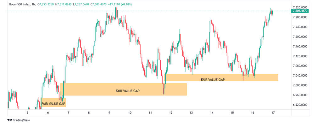 How to Place your first Trade on Boom and Crash