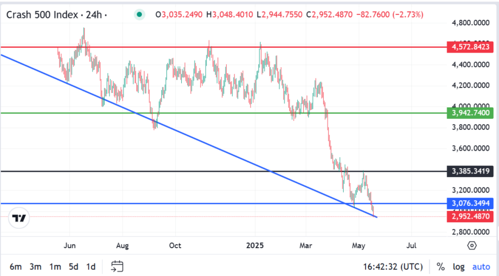Expert Tip: Buy Low, Sell High is Not Always the Case in Forex, Do this Instead