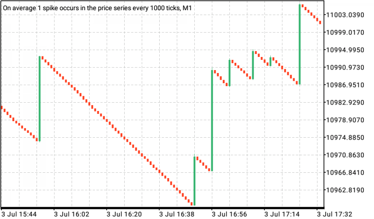 crash 1000 index live chart