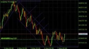 Volatility Index 75