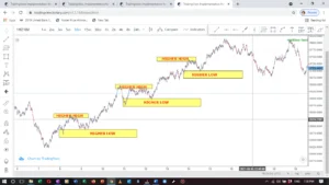 Volatility 10 volatility indices