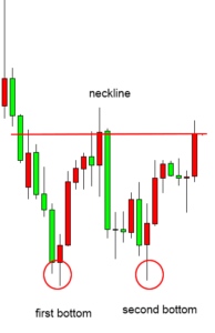 Top 6 Forex Trading Patterns - Motivation Africa