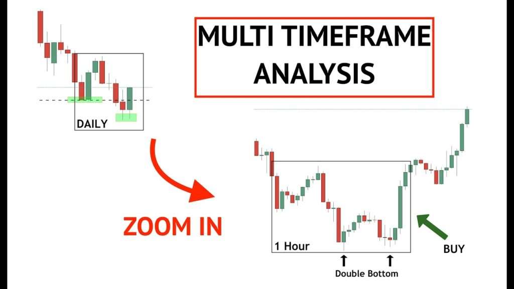 Best Timeframe for trading Boom and Crash Markets