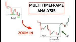 Best Timeframe for trading Boom and Crash Markets