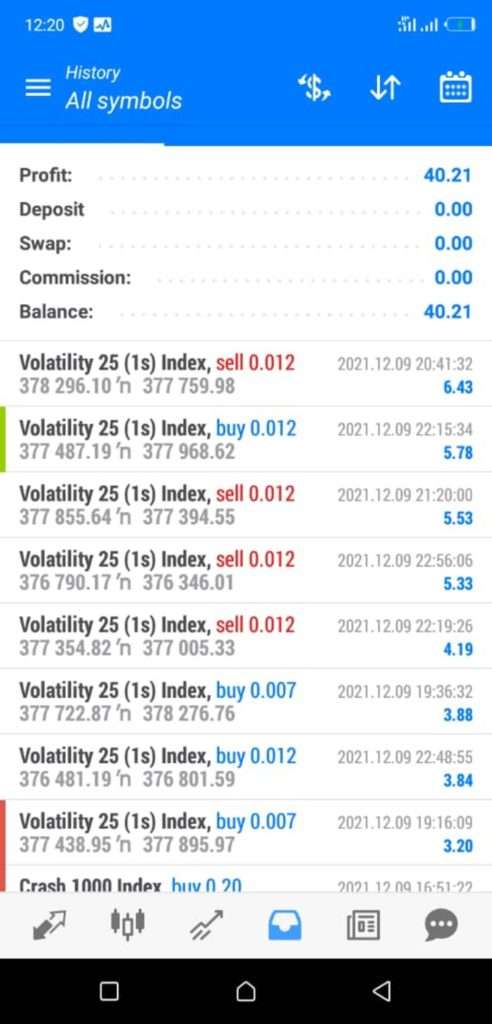 Volatility 25 (1s) Index