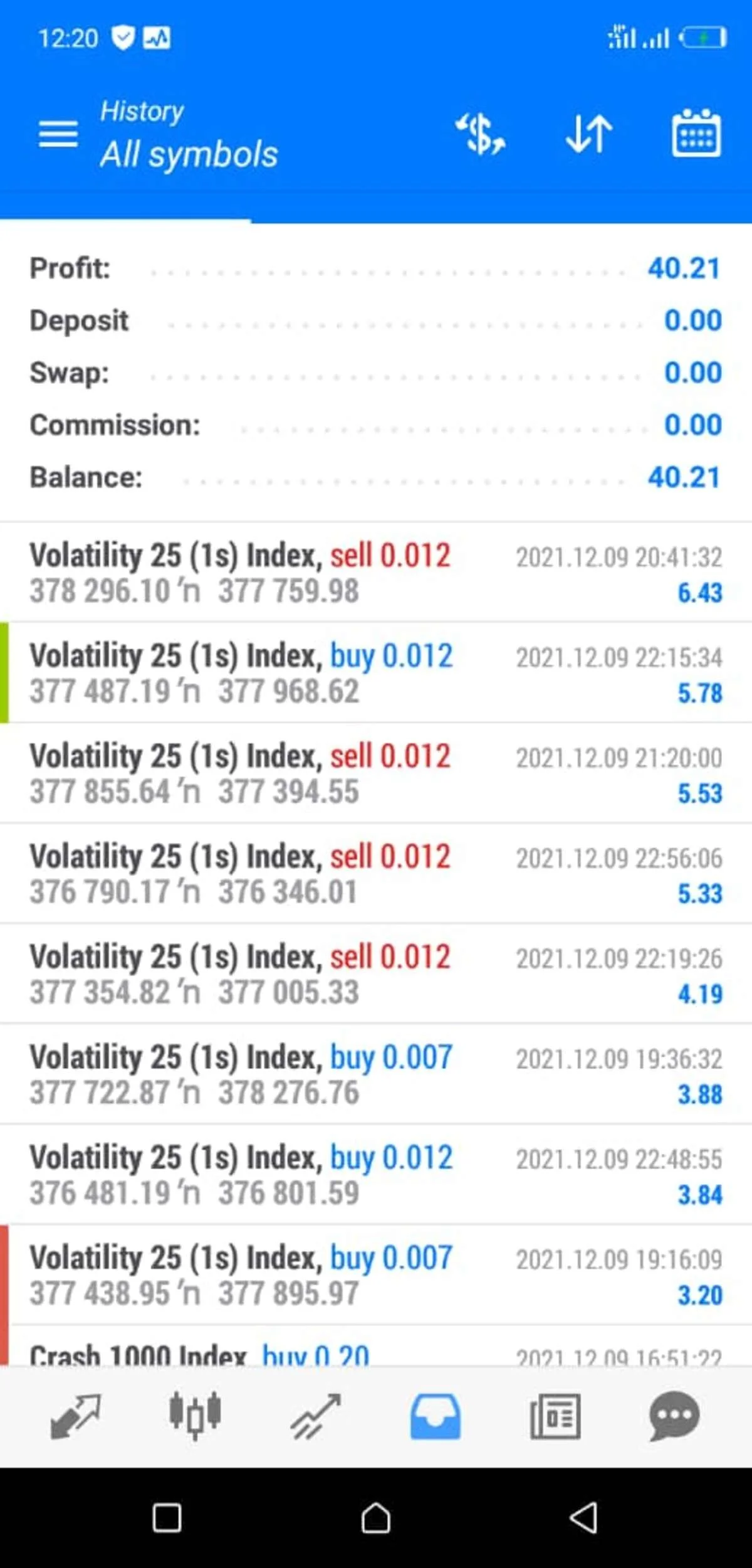 Volatility 25 (1s) Index
