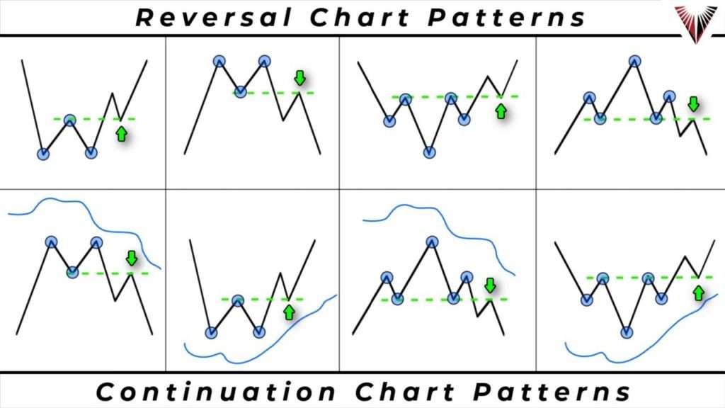 A chart pattern