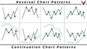 A chart pattern