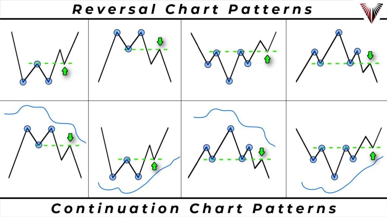 A chart pattern