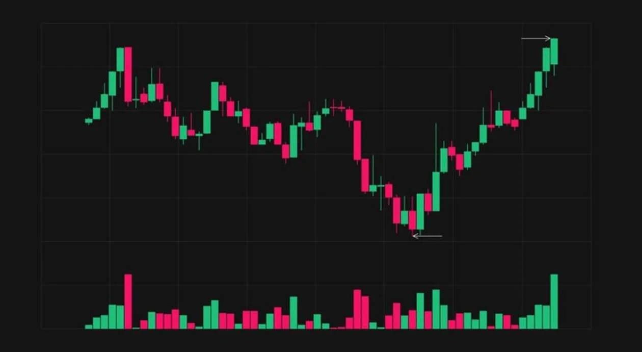 How to Grow Your Forex Account with Volume Trading Strategy